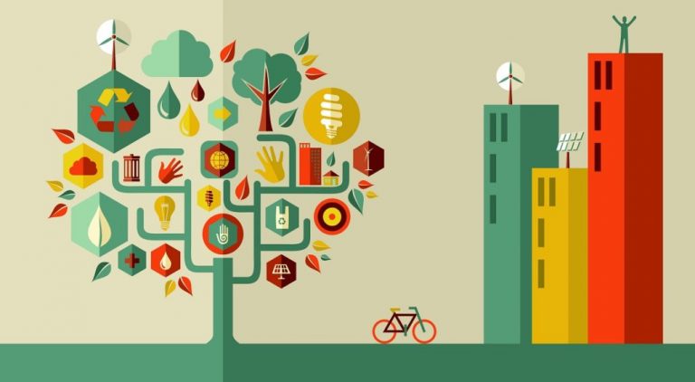 Impact of Sustainable Development on Marketing Tools of Modern Organisations