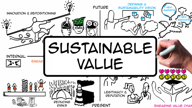 Corporates Creating Lasting Value With Innovative Sustainable Initiatives