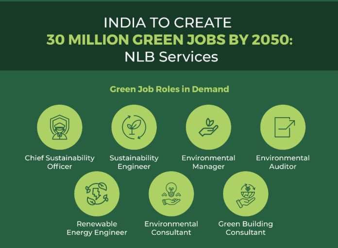 India to Create 30 Million Green Jobs by 2050 NLB Services