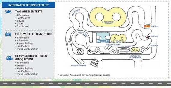 Maruti Suzuki Signs MoA with AP Transport Department to Automate Four Driving License Test Tracks